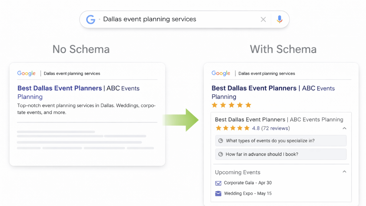 What is Website Schema? Your Guide to SEO and AEO Success