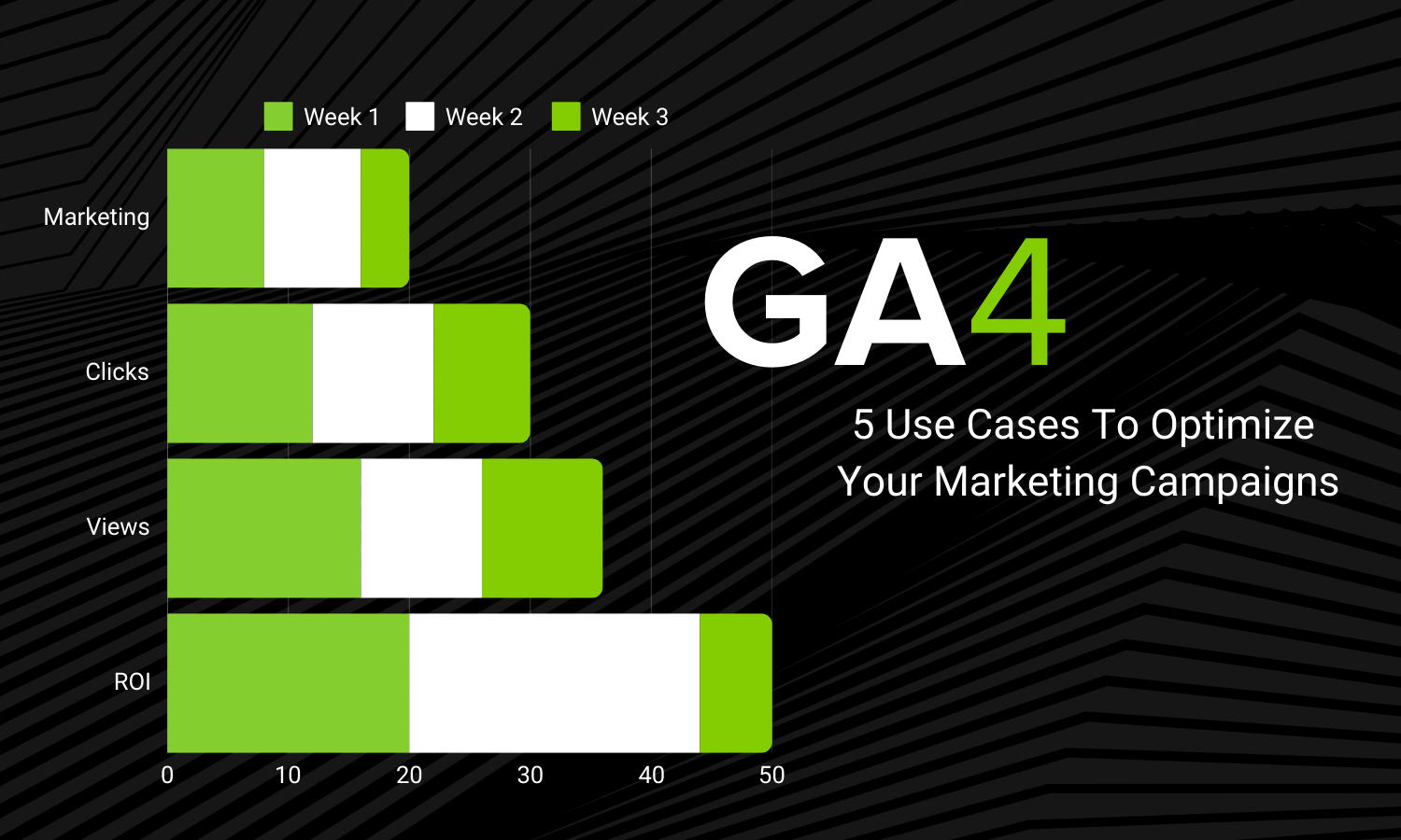 5 Use Cases For Using GA4 To Improve Your Marketing Results