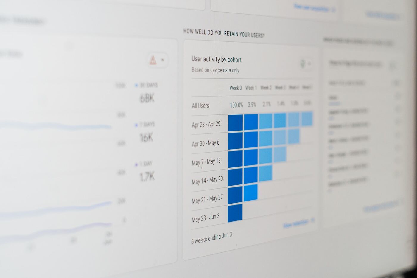 marketing dashboard showing conversion tracking metrics